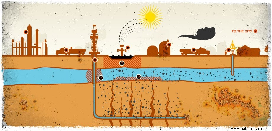 프래깅(Fraging)과 프래킹(Fracking), 두 가지 위험한 미국 유행 