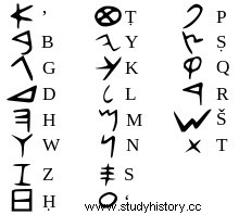 紀元前2000年から紀元前1200年まで。 J.-C.:バビロニア帝国とヒッタイト帝国 