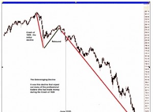 The Wall Street Crash:From Yacht to Blizzard 