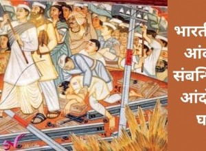 Major Movements and Events Related to Indian National Movement 